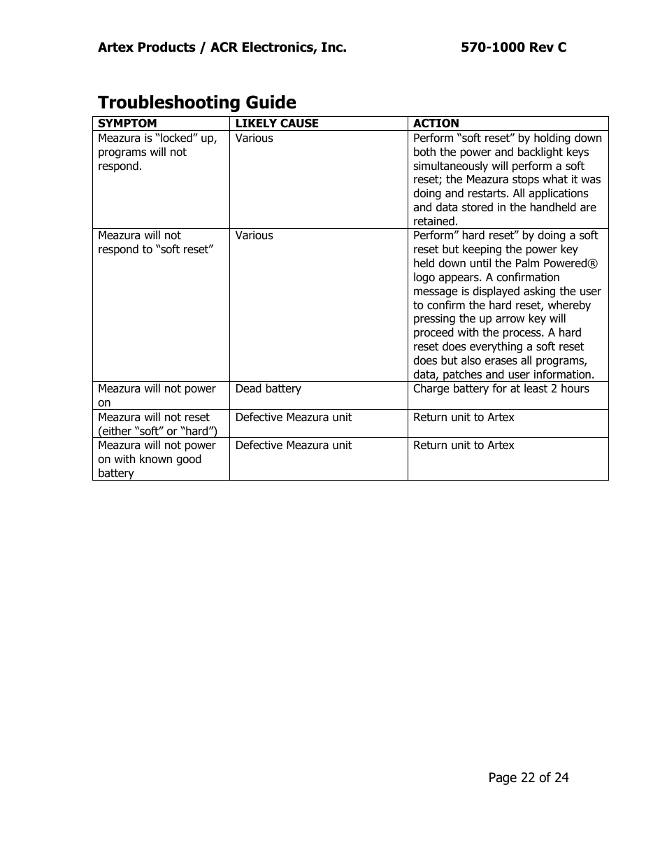 Troubleshooting guide | ACR&Artex ELT Test Set (ETS) User Manual | Page 26 / 28
