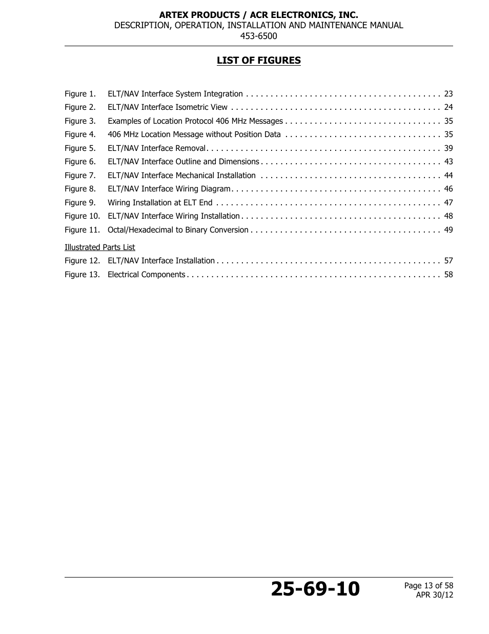 List of figures | ACR&Artex ELT to Nav Interface User Manual | Page 13 / 58