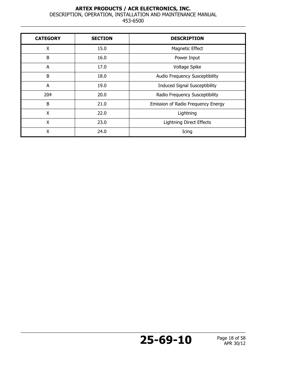 ACR&Artex ELT to Nav Interface User Manual | Page 18 / 58