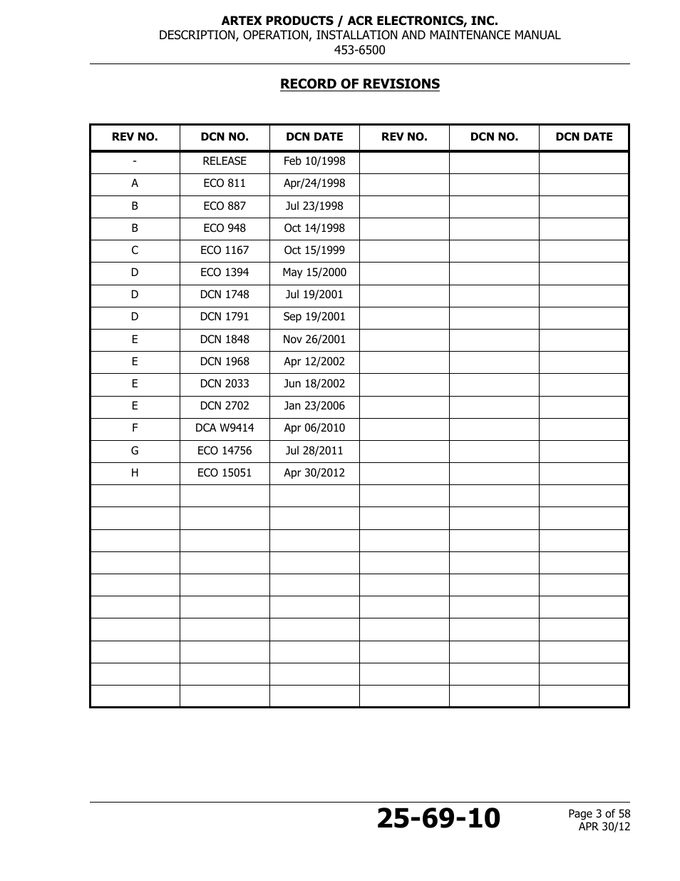 Record of revisions | ACR&Artex ELT to Nav Interface User Manual | Page 3 / 58