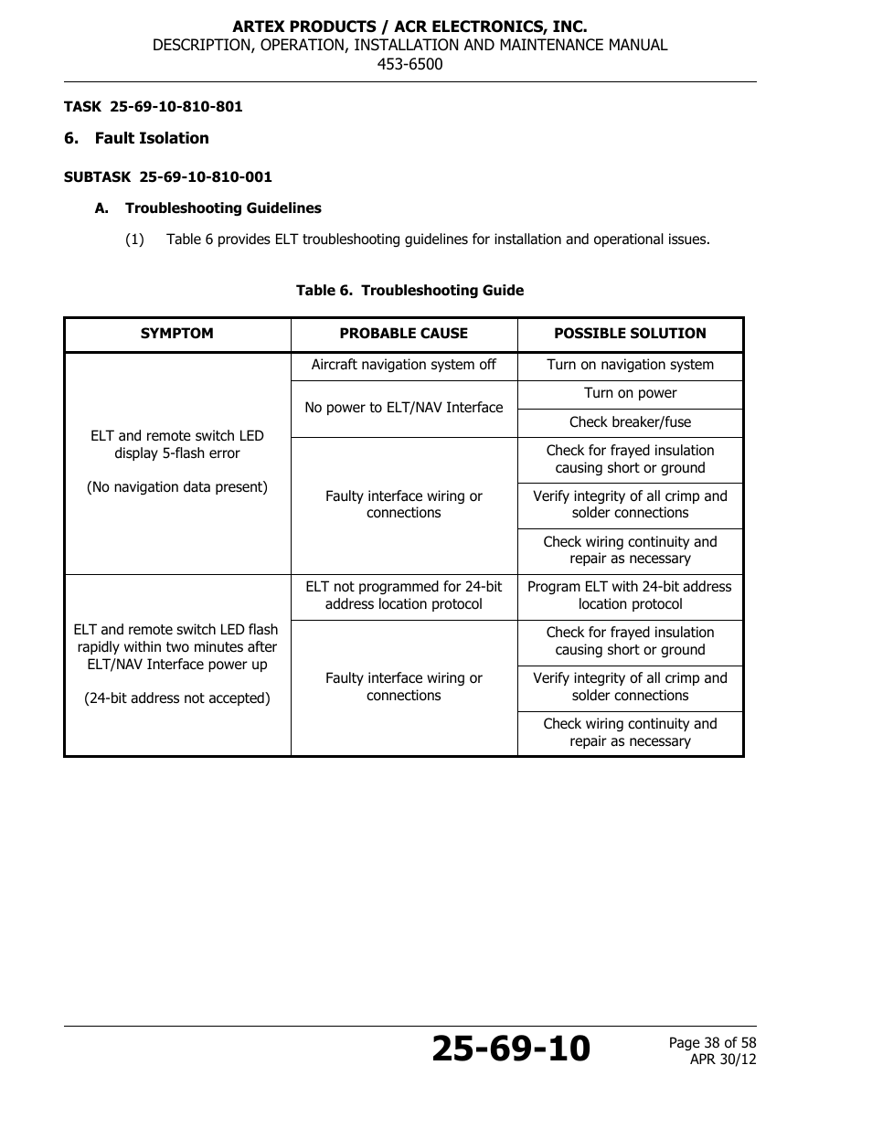 Fault isolation, A. troubleshooting guidelines, Table 6. troubleshooting guide | ACR&Artex ELT to Nav Interface User Manual | Page 38 / 58