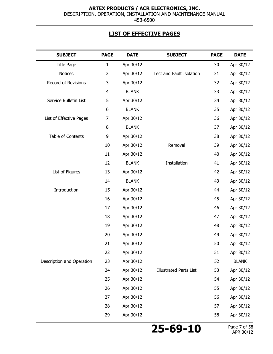 ACR&Artex ELT to Nav Interface User Manual | Page 7 / 58