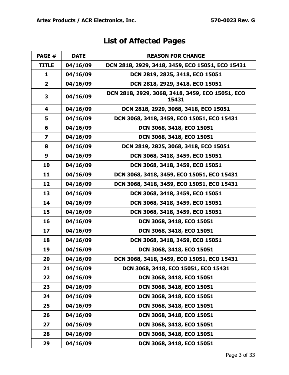 List of affected pages | ACR&Artex ME406 ACE 455-0023 User Manual | Page 3 / 33