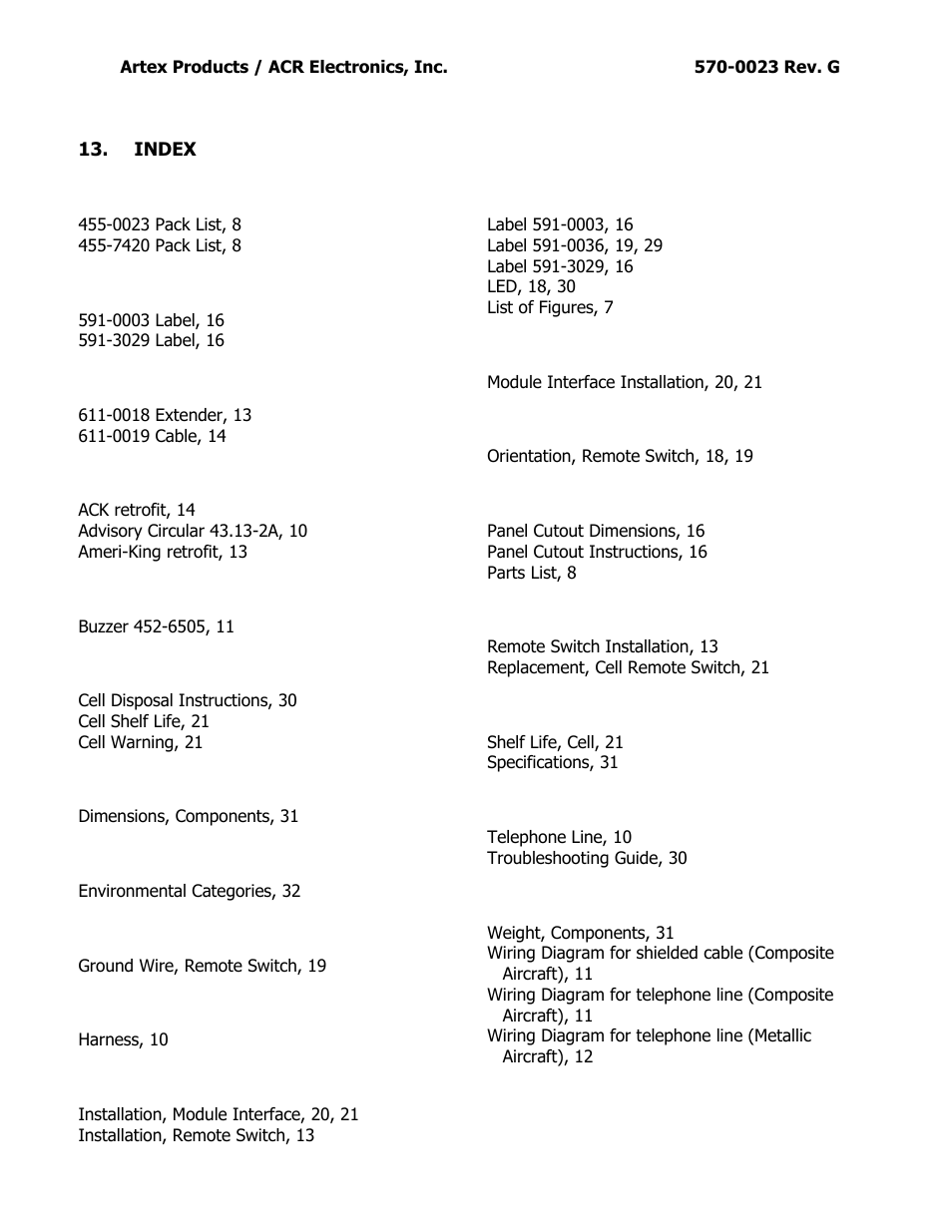 Index | ACR&Artex ME406 ACE 455-0023 User Manual | Page 33 / 33