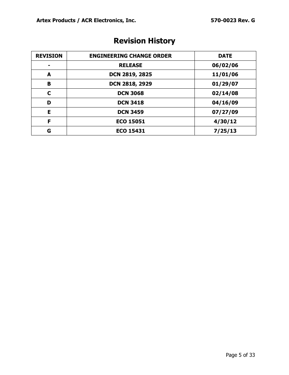 Revision history | ACR&Artex ME406 ACE 455-0023 User Manual | Page 5 / 33