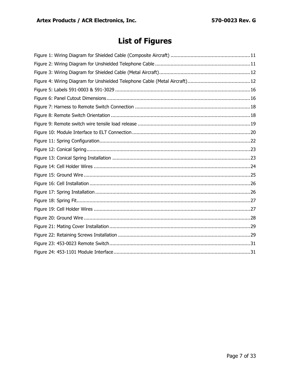 Introduction, List of figures | ACR&Artex ME406 ACE 455-0023 User Manual | Page 7 / 33