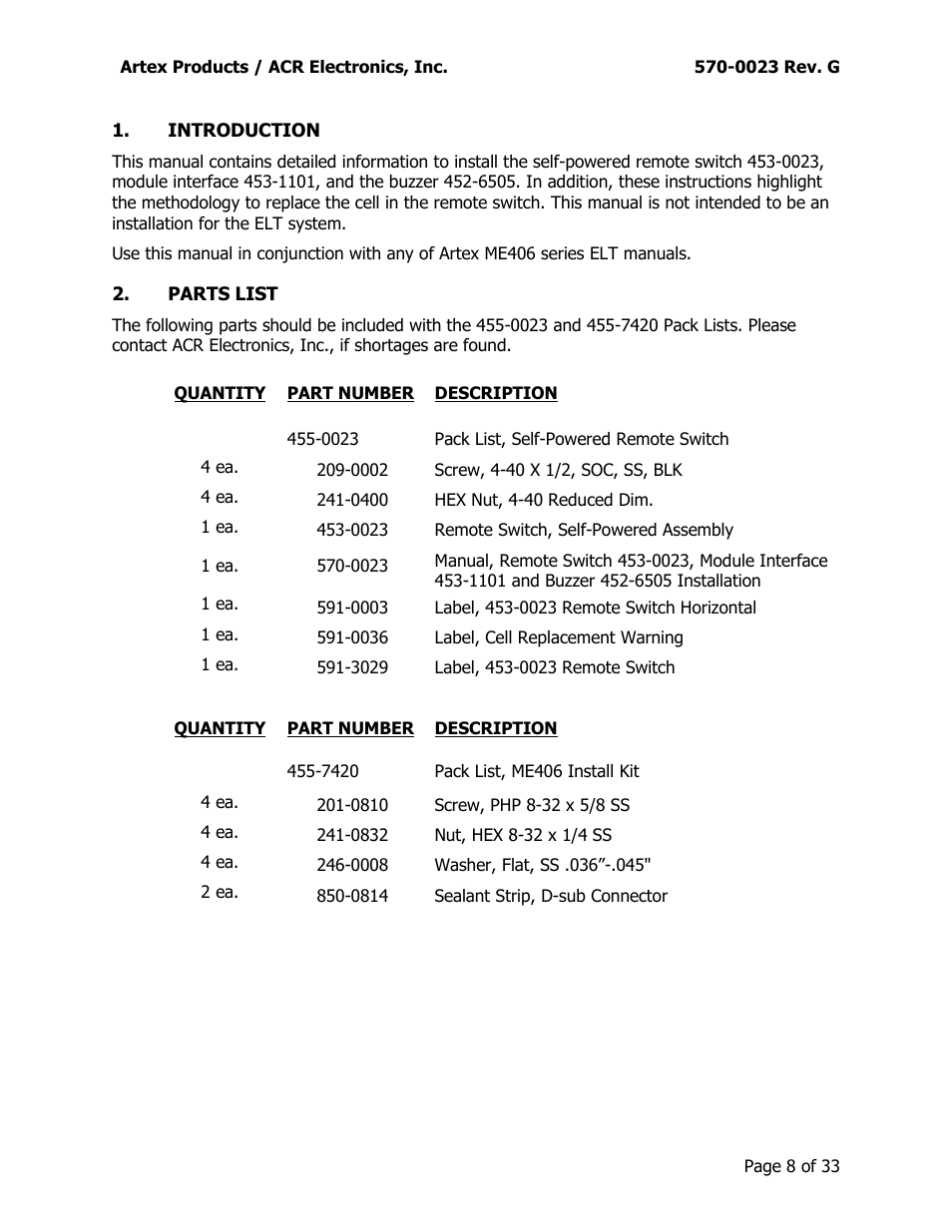 Parts list | ACR&Artex ME406 ACE 455-0023 User Manual | Page 8 / 33