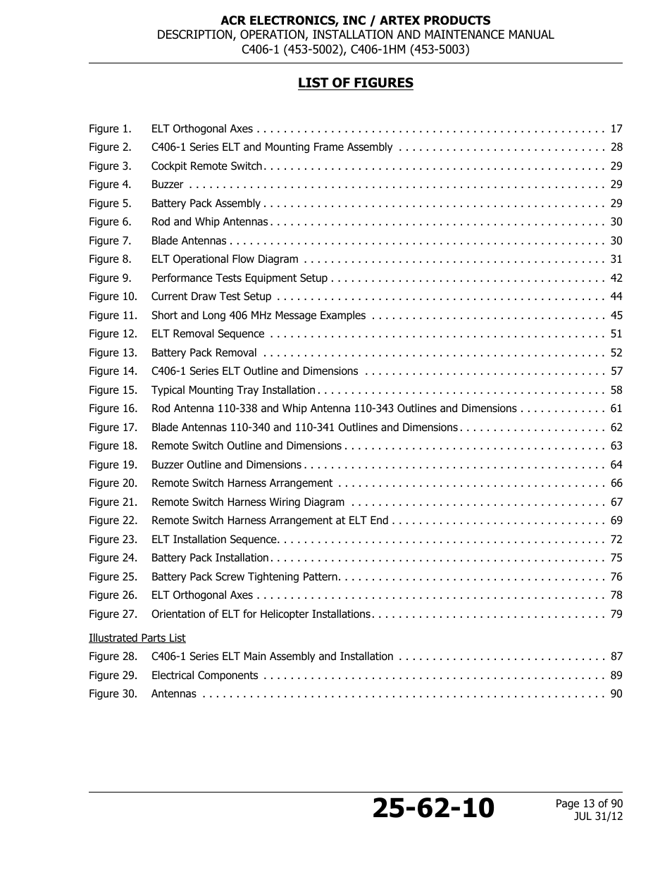 List of figures | ACR&Artex C406-1 User Manual | Page 13 / 90