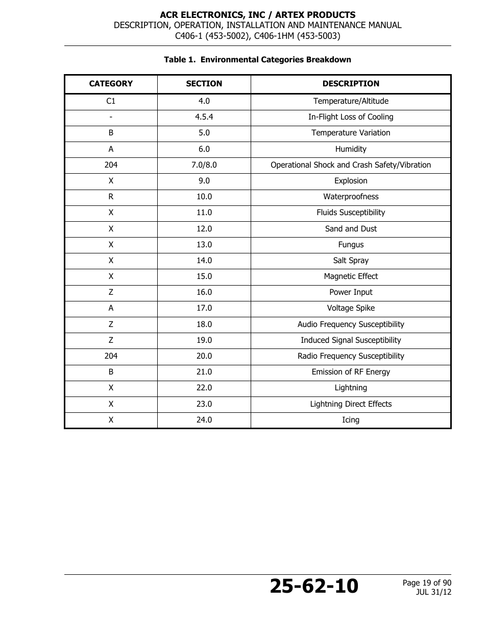 Table 1. environmental categories breakdown | ACR&Artex C406-1 User Manual | Page 19 / 90