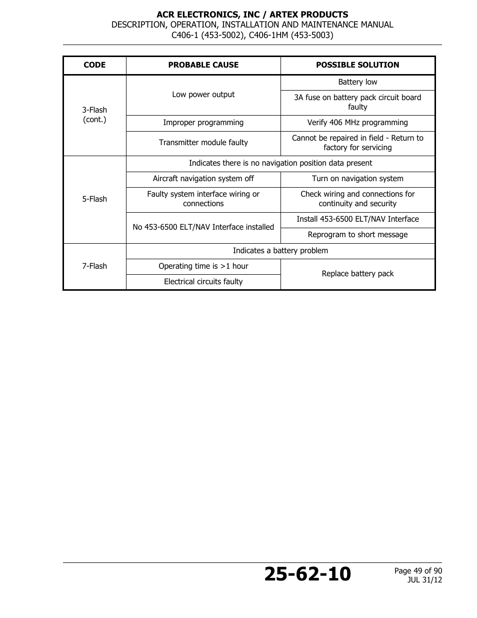 ACR&Artex C406-1 User Manual | Page 49 / 90