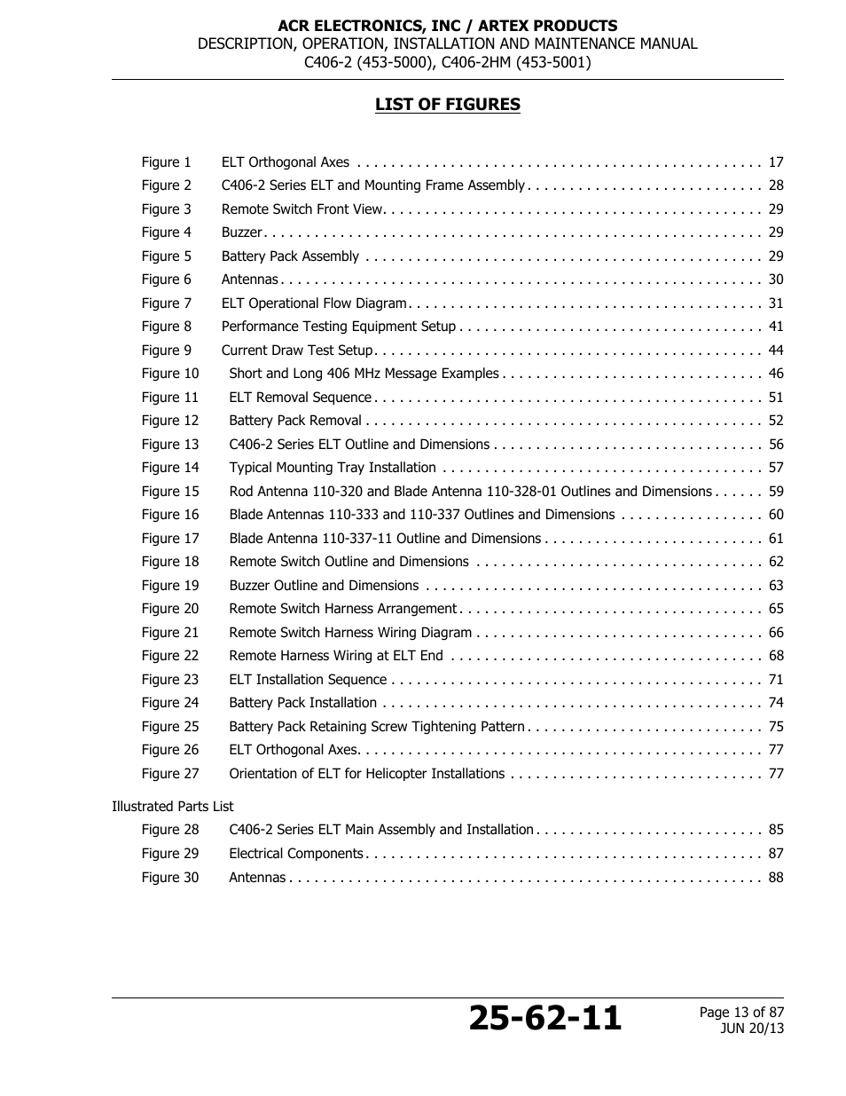 List of figures | ACR&Artex C406-2 HM User Manual | Page 13 / 87