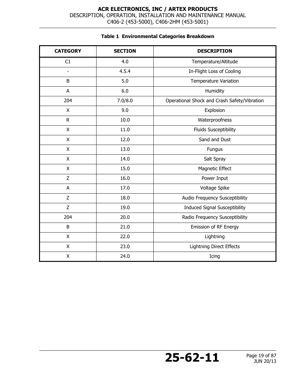 Table 1 environmental categories breakdown | ACR&Artex C406-2 HM User Manual | Page 19 / 87