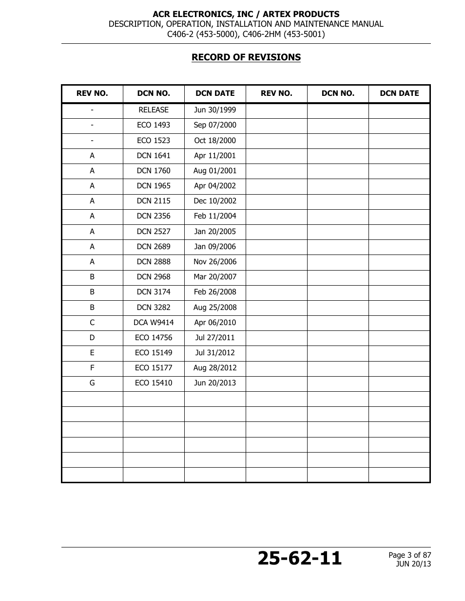 Record of revisions | ACR&Artex C406-2 HM User Manual | Page 3 / 87