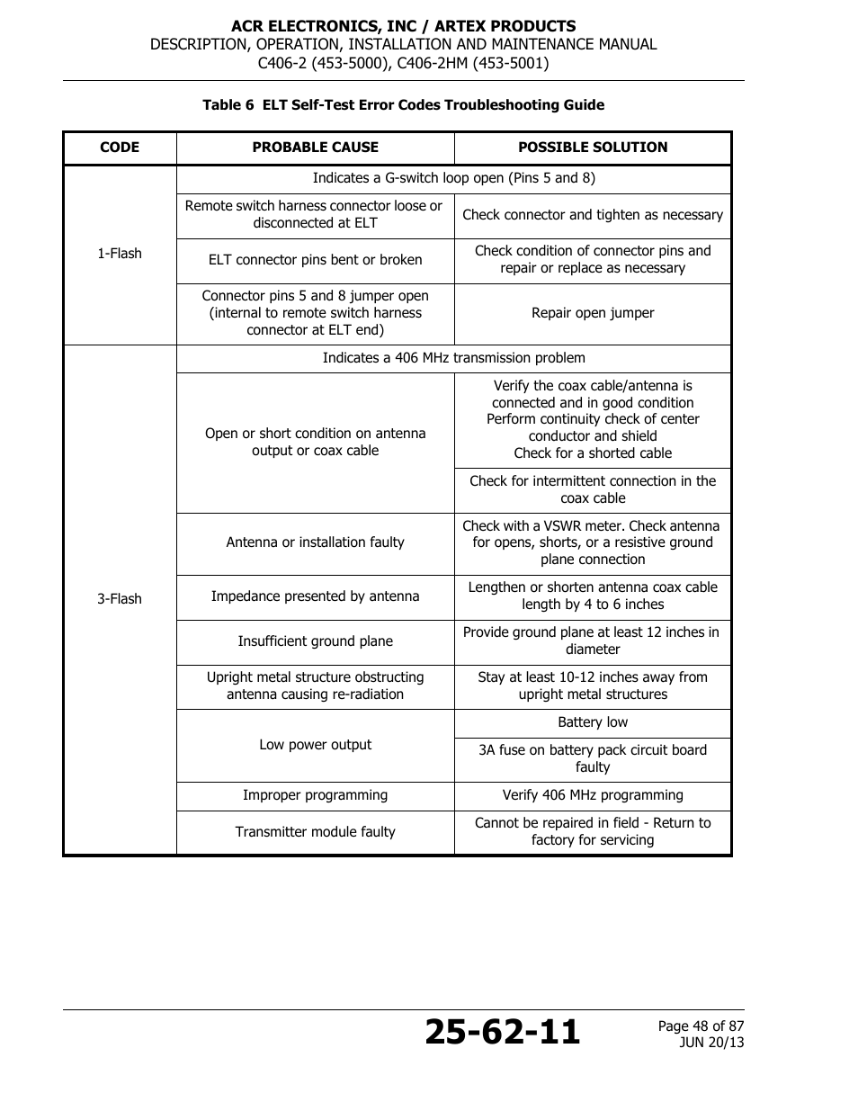 ACR&Artex C406-2 HM User Manual | Page 48 / 87
