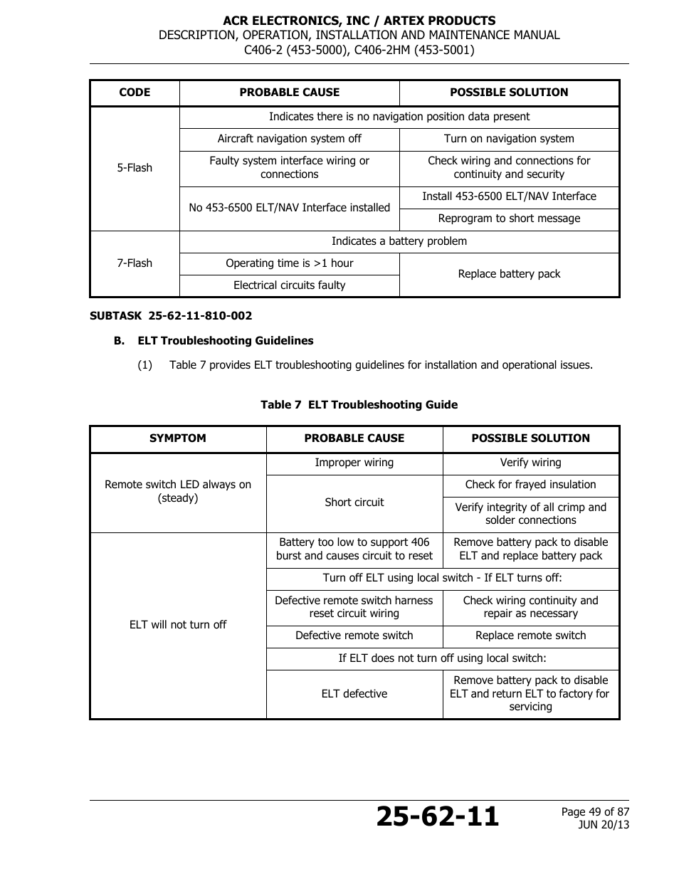 B. elt troubleshooting guidelines, Table 7 elt troubleshooting guide | ACR&Artex C406-2 HM User Manual | Page 49 / 87