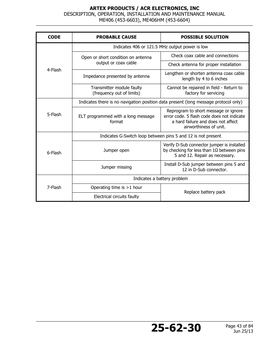 ACR&Artex ME406 HM User Manual | Page 43 / 84