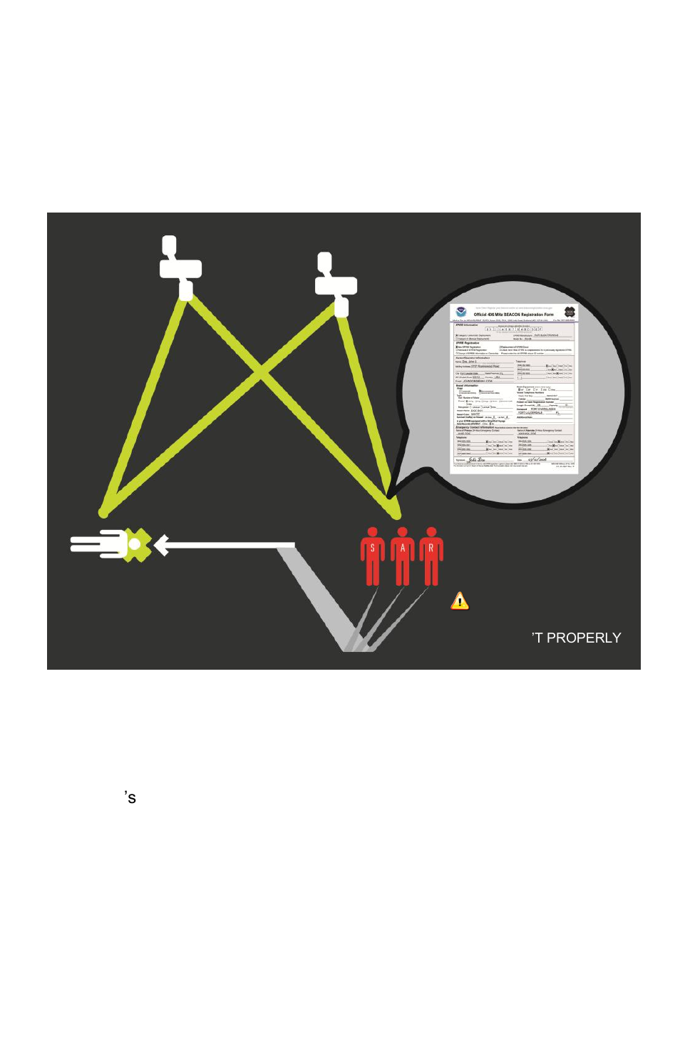 Step one - registering your beacon | ACR&Artex SARLink PLB User Manual | Page 4 / 22
