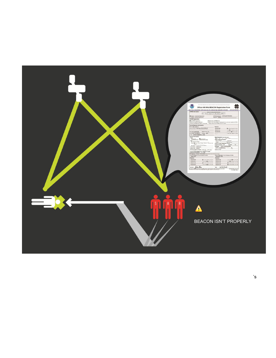 Why is registration important | ACR&Artex Float-Free 406 Memory Capsule User Manual | Page 4 / 26