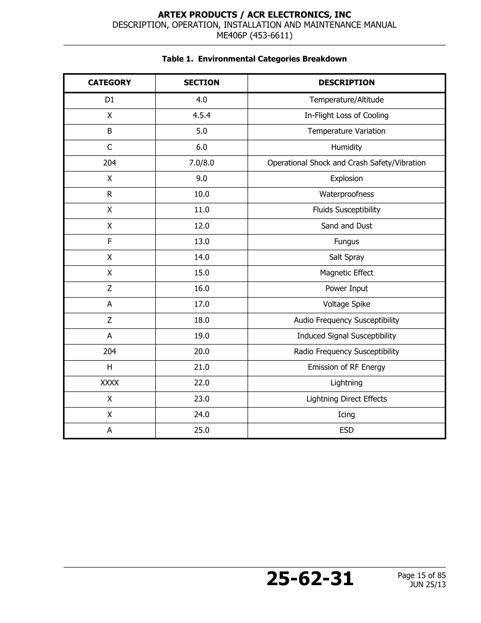 Table 1. environmental categories breakdown | ACR&Artex ME406 Portable ELT User Manual | Page 15 / 85