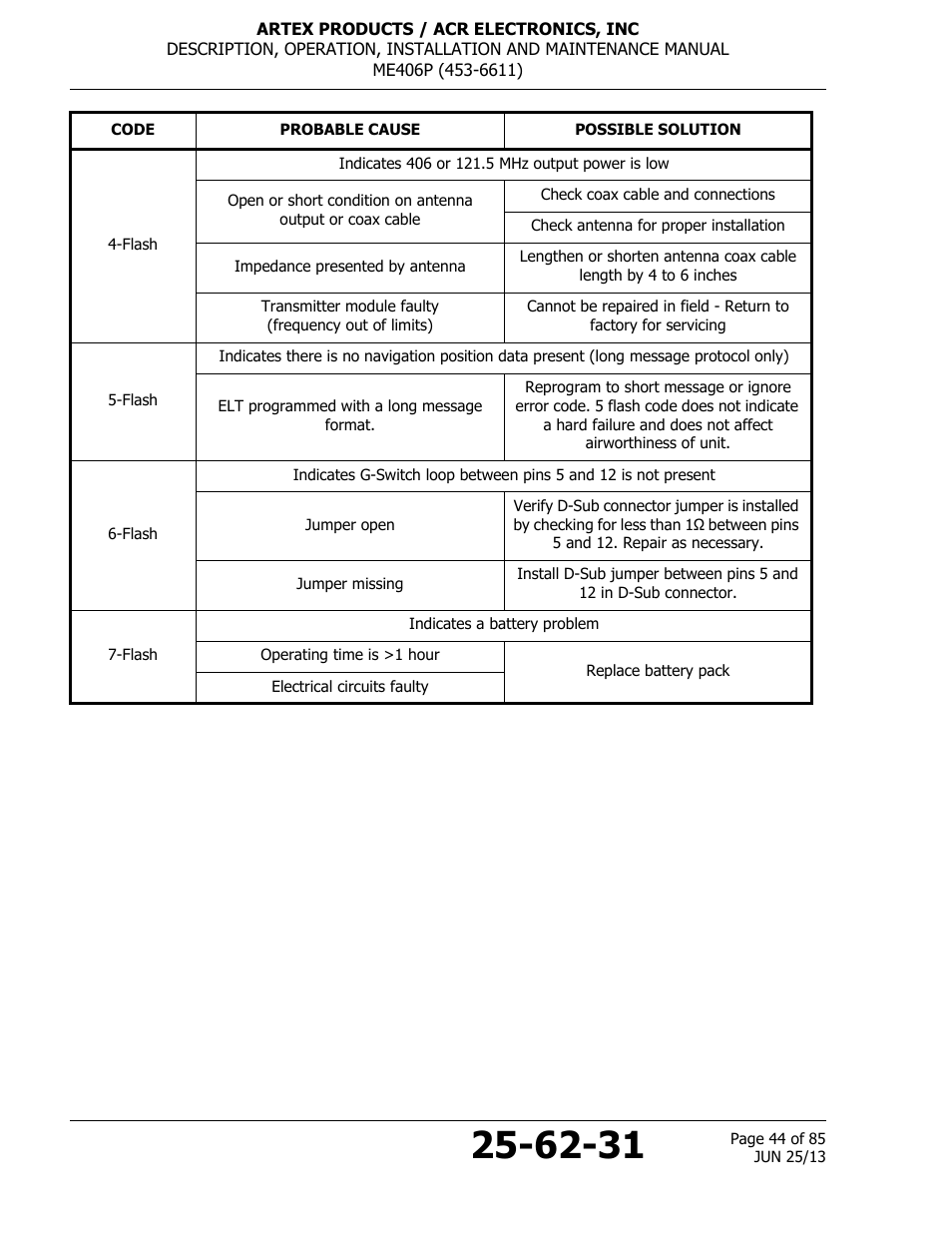 ACR&Artex ME406 Portable ELT User Manual | Page 44 / 85