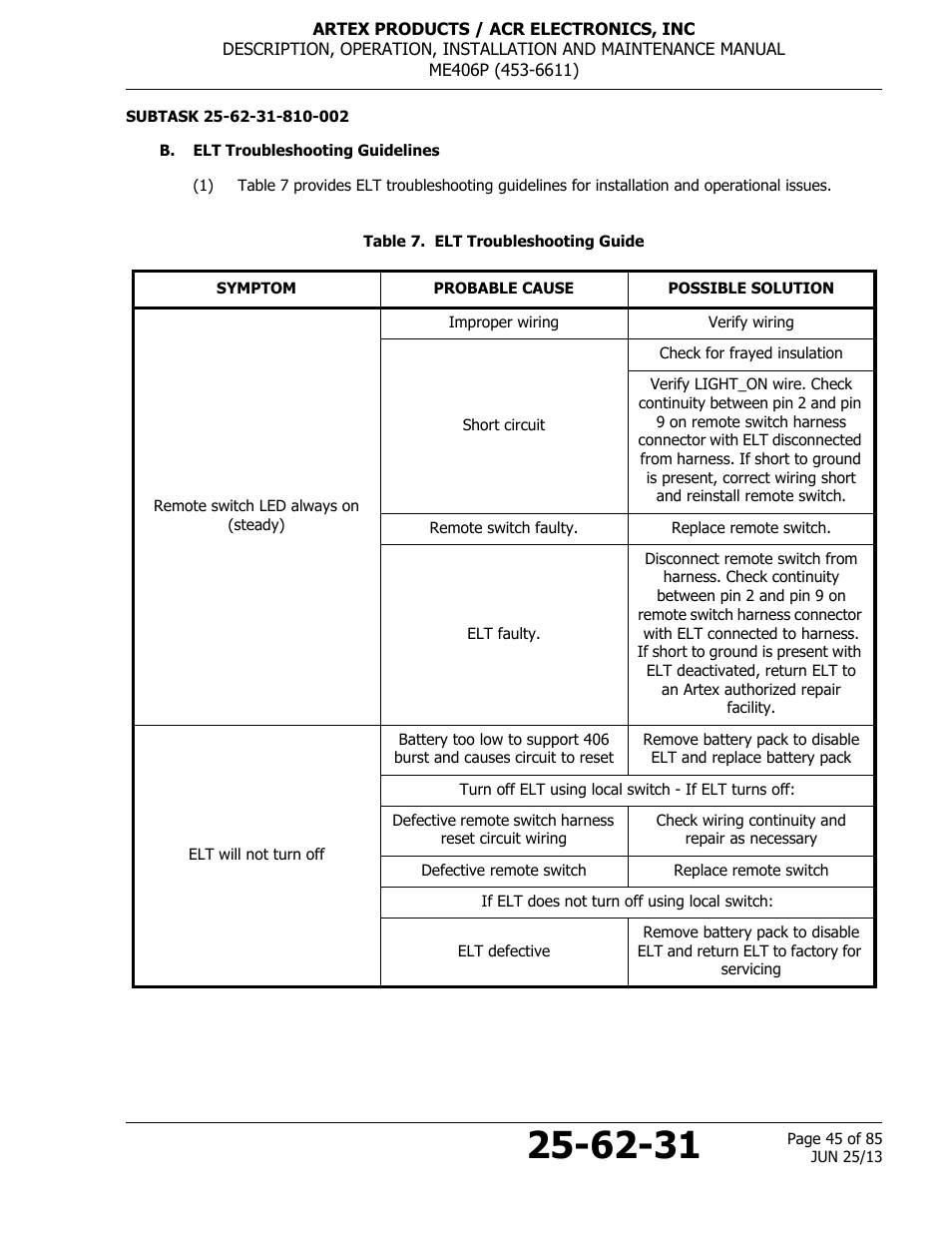 B. elt troubleshooting guidelines, Table 7. elt troubleshooting guide | ACR&Artex ME406 Portable ELT User Manual | Page 45 / 85