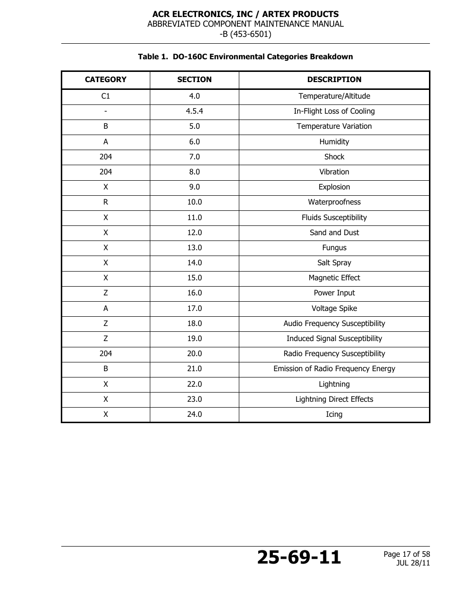 ACR&Artex ELT to Nav Interface Boeing User Manual | Page 17 / 58