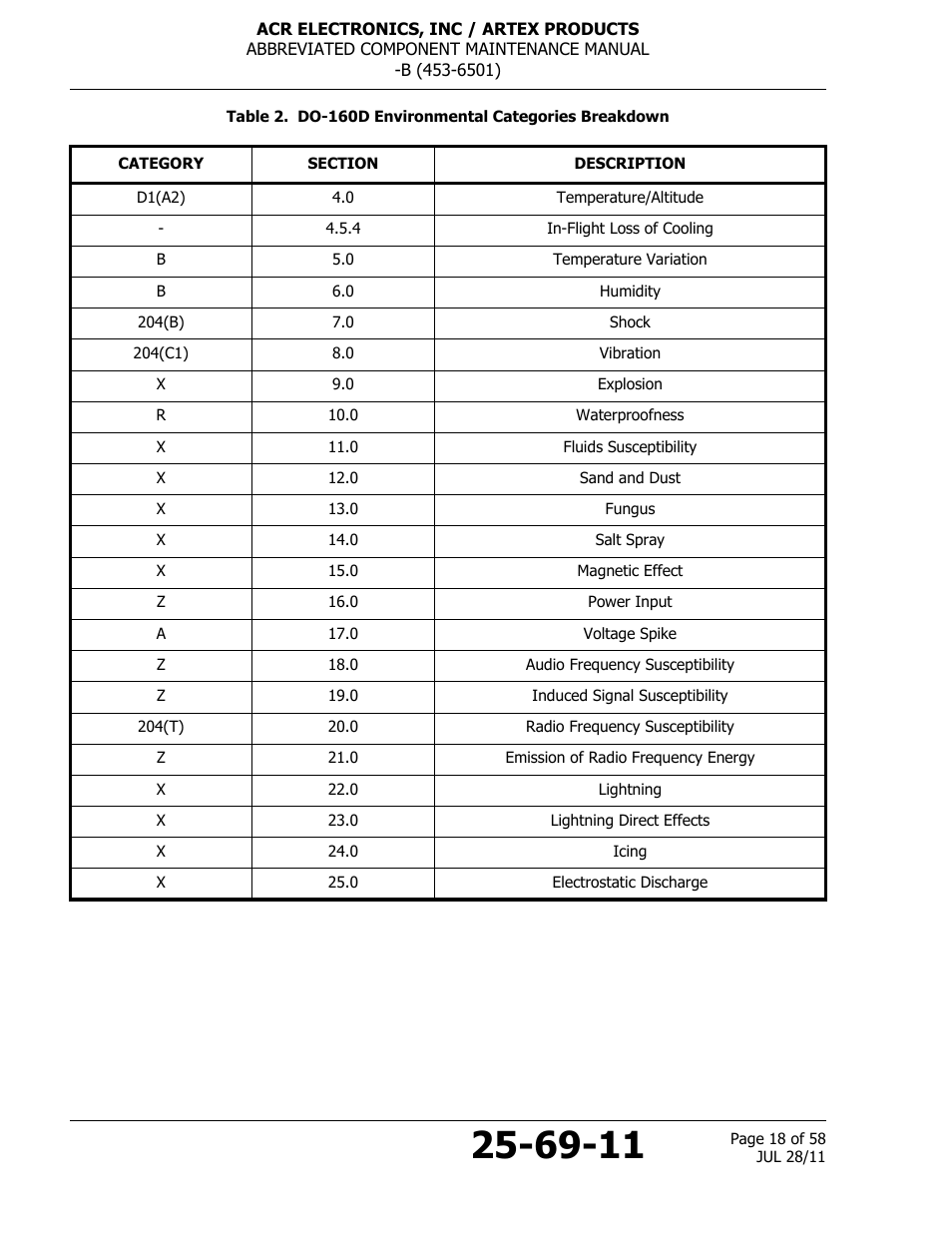 ACR&Artex ELT to Nav Interface Boeing User Manual | Page 18 / 58