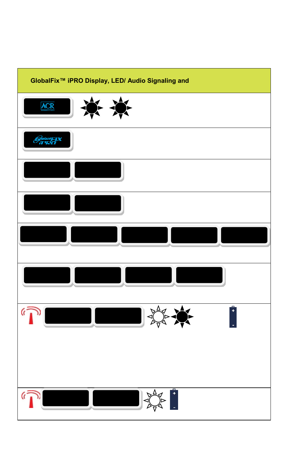 ACR&Artex GlobalFix iPro User Manual | Page 31 / 43