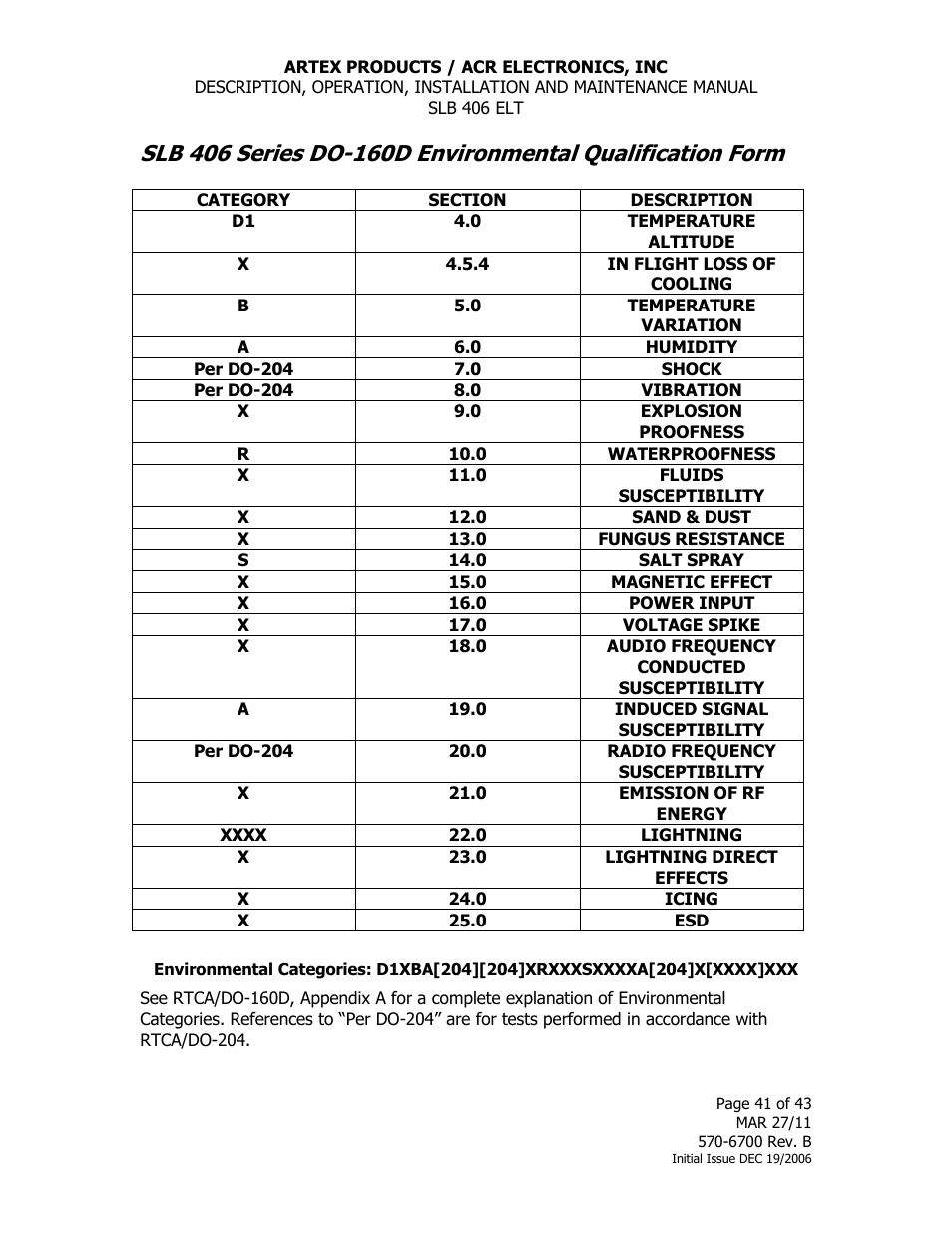 ACR&Artex SLB406 ELT User Manual | Page 41 / 43