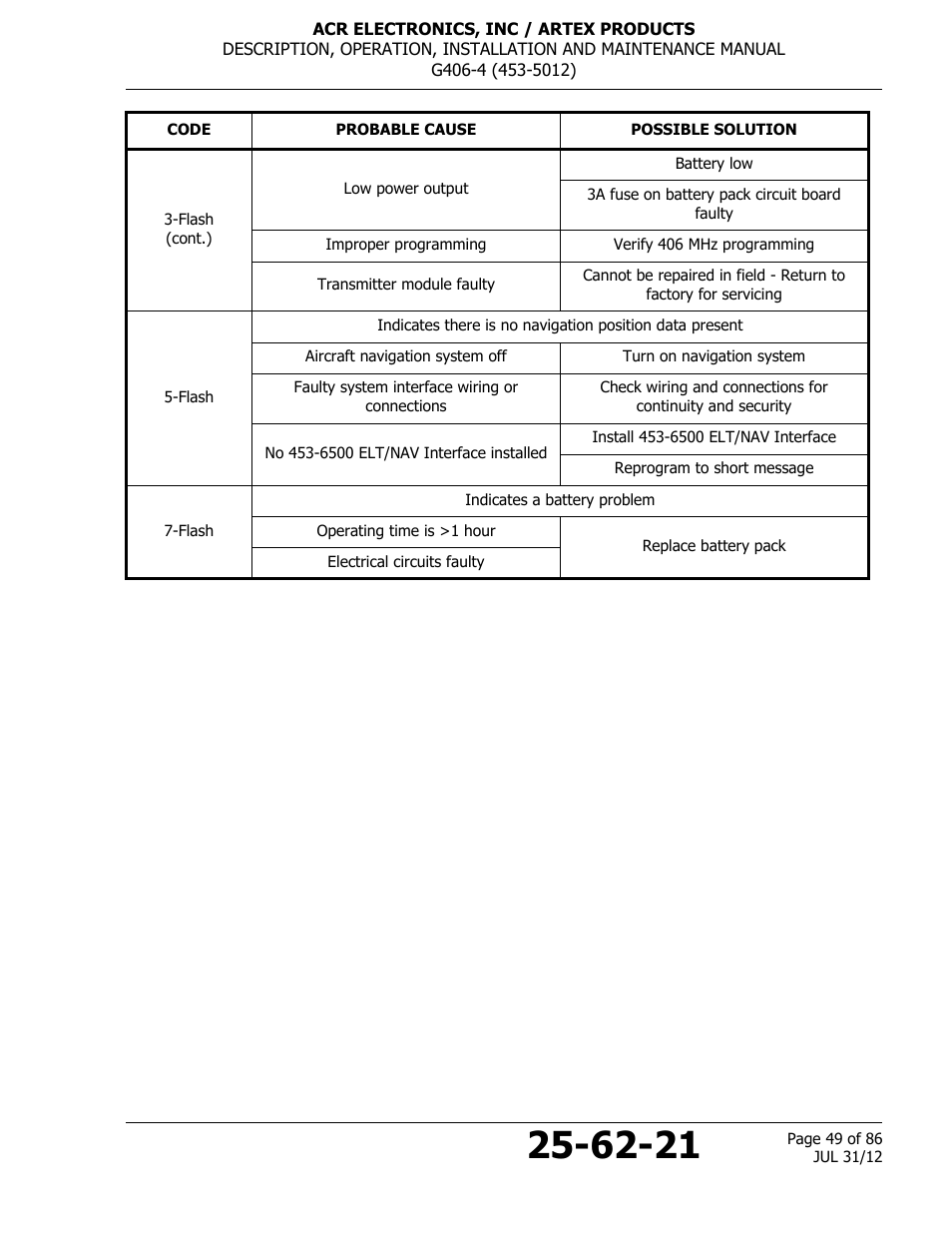 ACR&Artex G406-4 ELT User Manual | Page 49 / 86