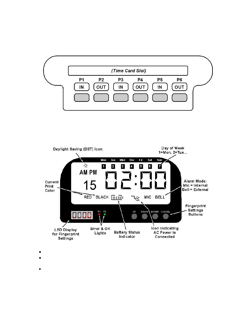 Clock overview | Acroprint ATR360 Top Loading Time Card Recorder with Fingerprint & Proximity Badge User Verification User Manual | Page 6 / 30