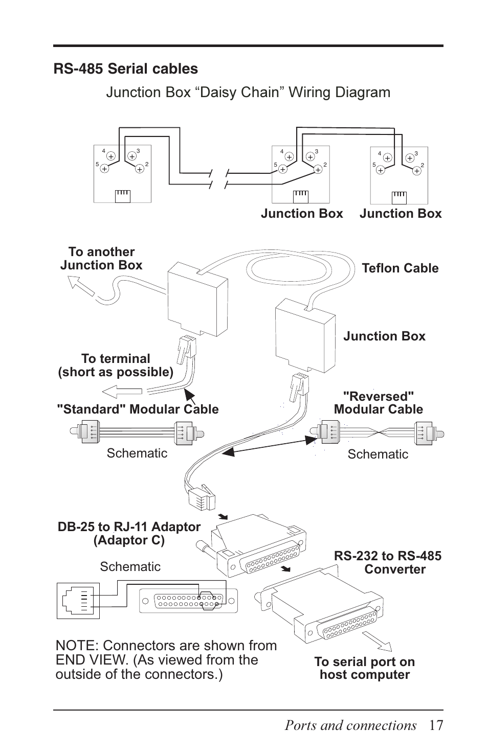 Ports and connections | Acroprint Data Collection Terminal (ADCT) User Manual | Page 17 / 28