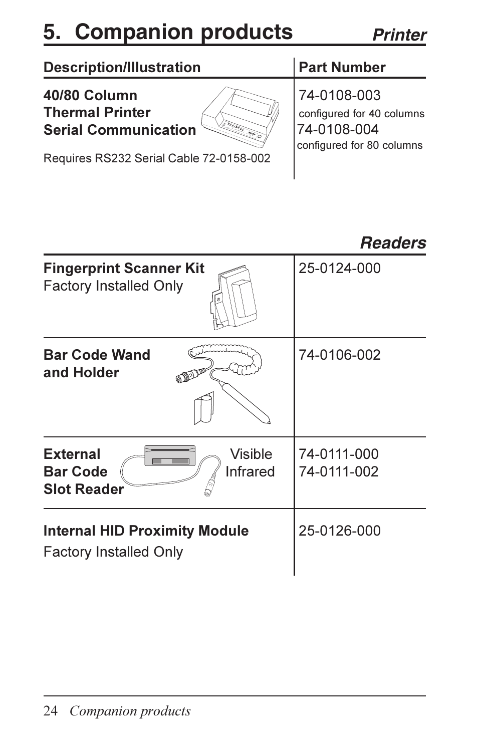 Companion products, Readers, Printer | Acroprint Data Collection Terminal (ADCT) User Manual | Page 24 / 28