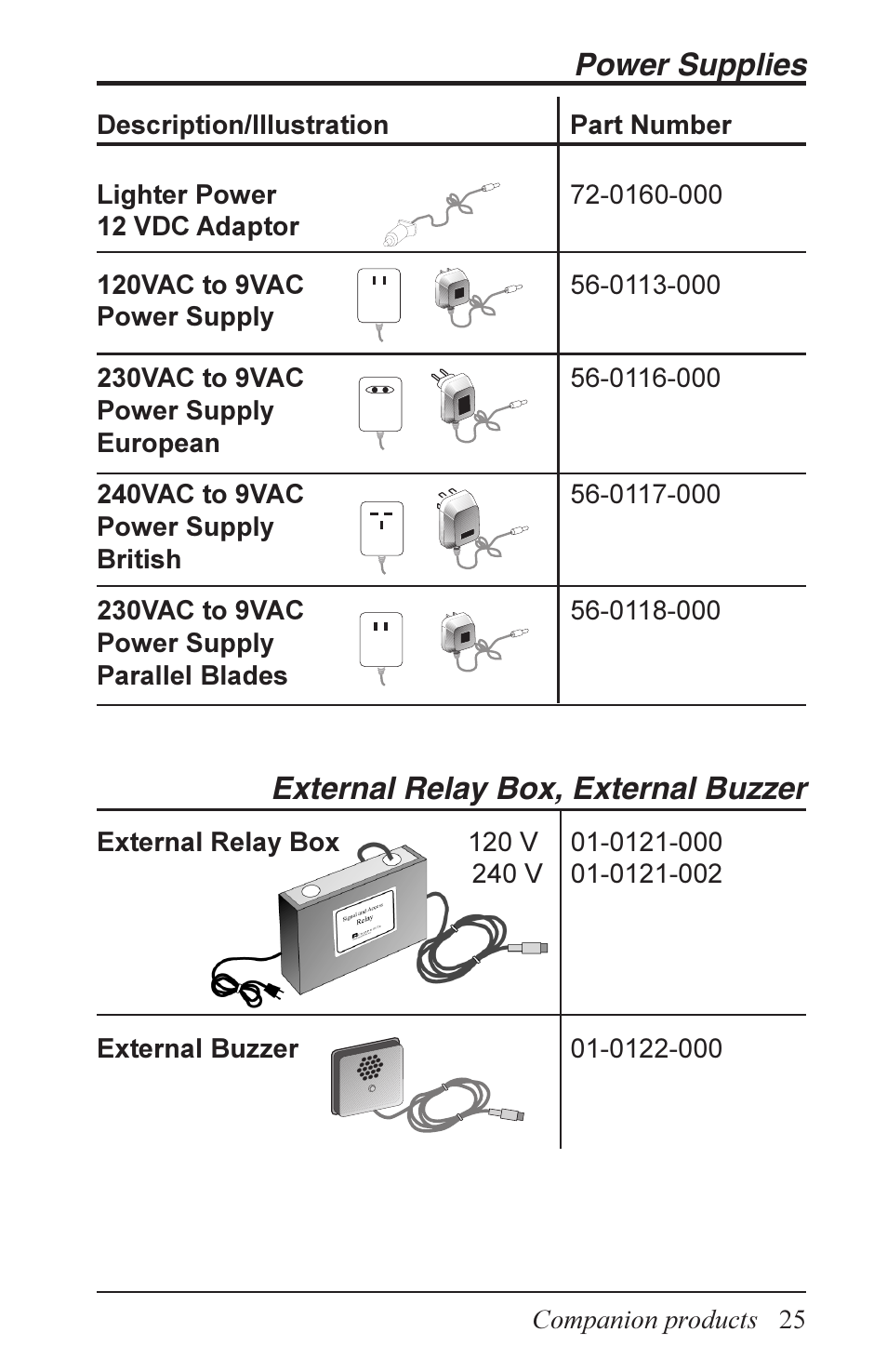 Power supplies external relay box, external buzzer | Acroprint Data Collection Terminal (ADCT) User Manual | Page 25 / 28
