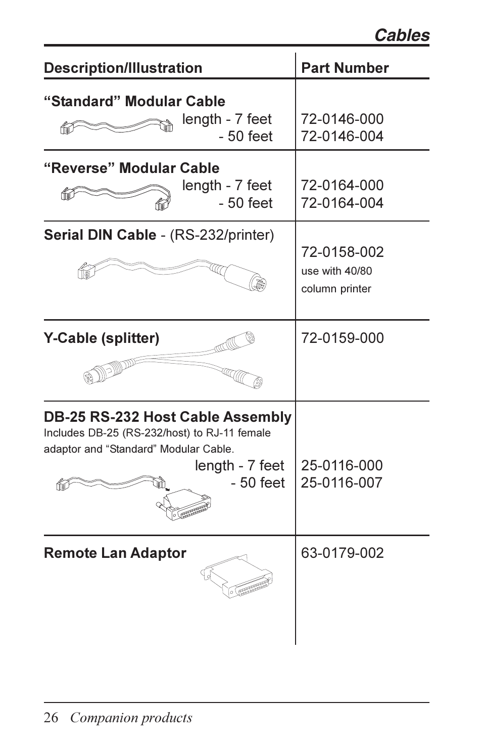 Cables | Acroprint Data Collection Terminal (ADCT) User Manual | Page 26 / 28