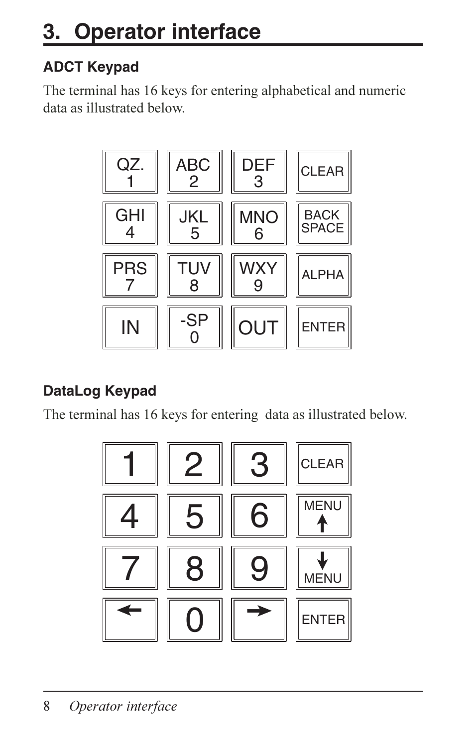Operator interface | Acroprint Data Collection Terminal (ADCT) User Manual | Page 8 / 28
