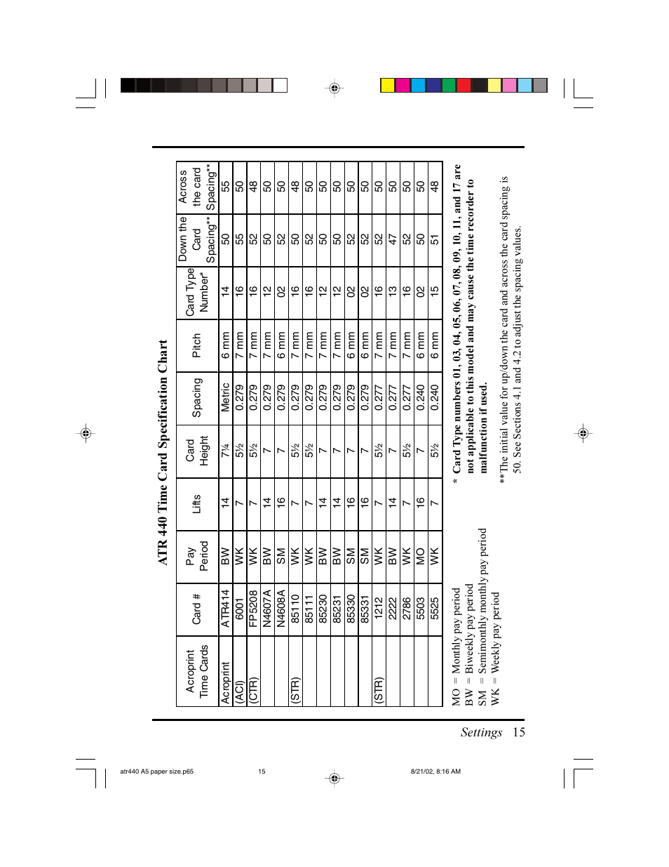 Acroprint ATR440 Payroll Recorder User Manual | Page 15 / 36