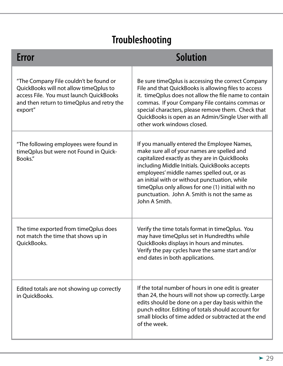 Troubleshooting error solution | Acroprint QuickBooks Integration Instructions (software version 3.x) User Manual | Page 29 / 30