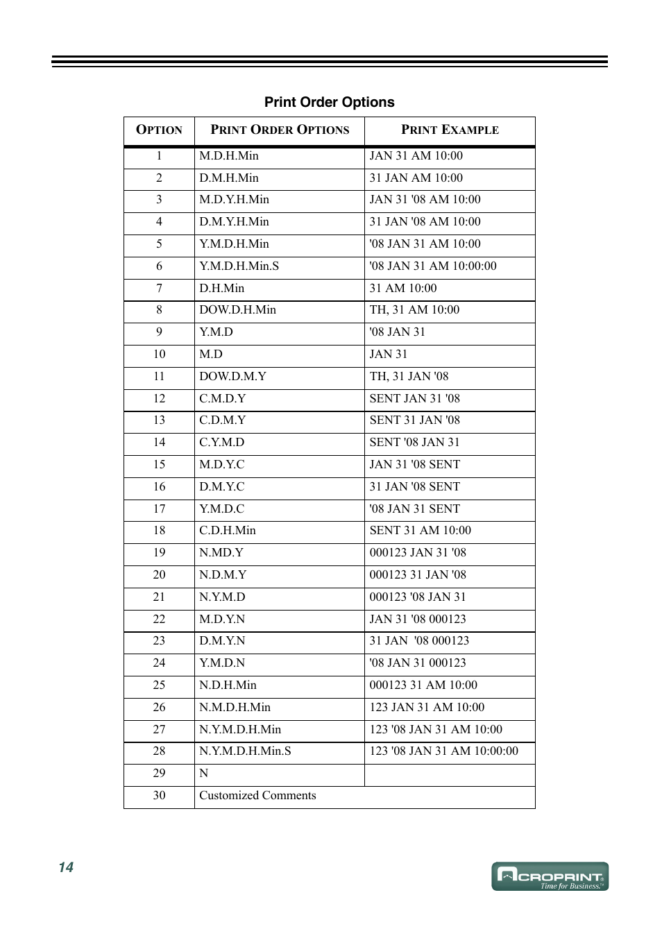 Acroprint ES900 Electronic Time Recorder User Manual | Page 20 / 80