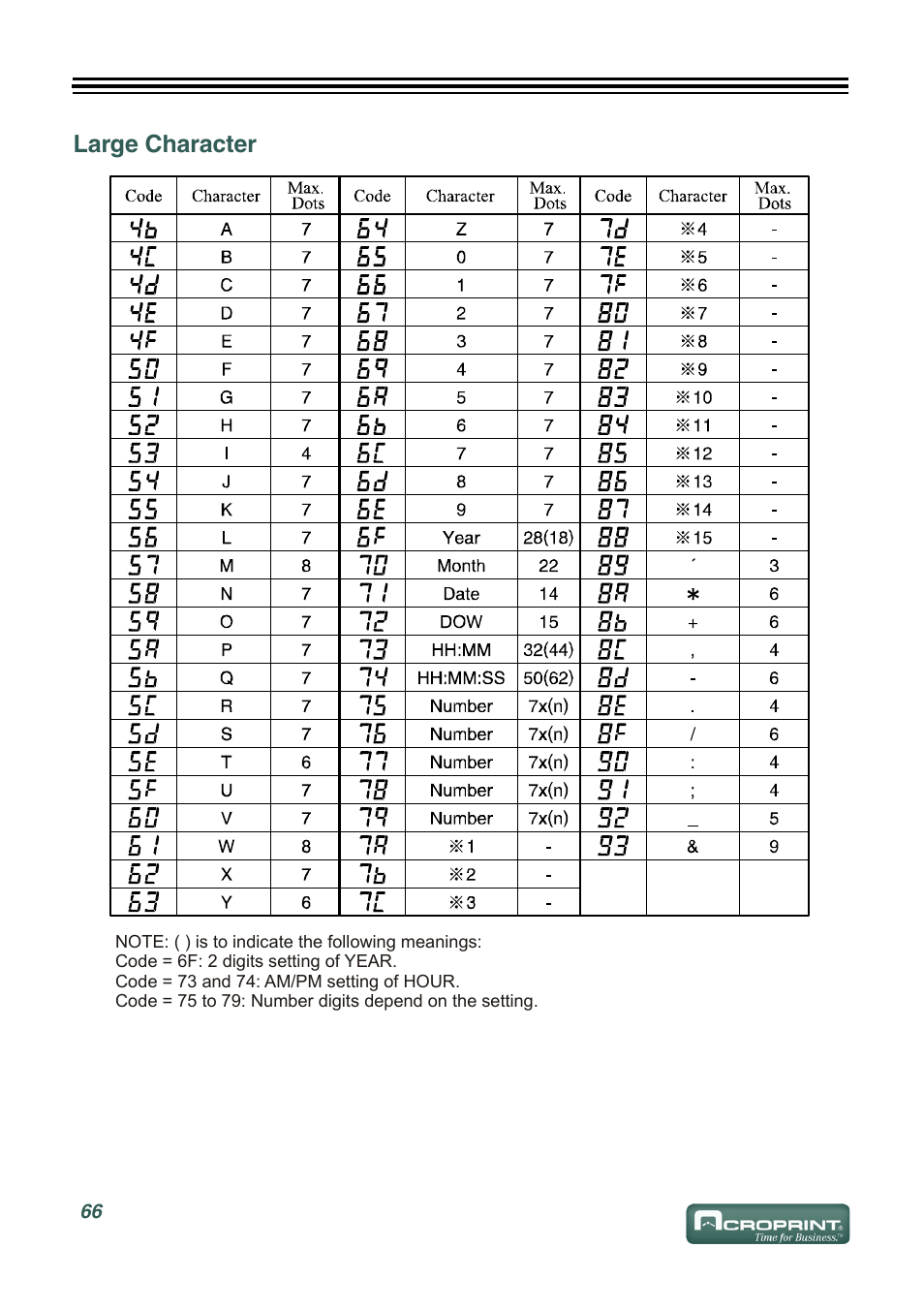 Large character | Acroprint ES900 Electronic Time Recorder User Manual | Page 72 / 80