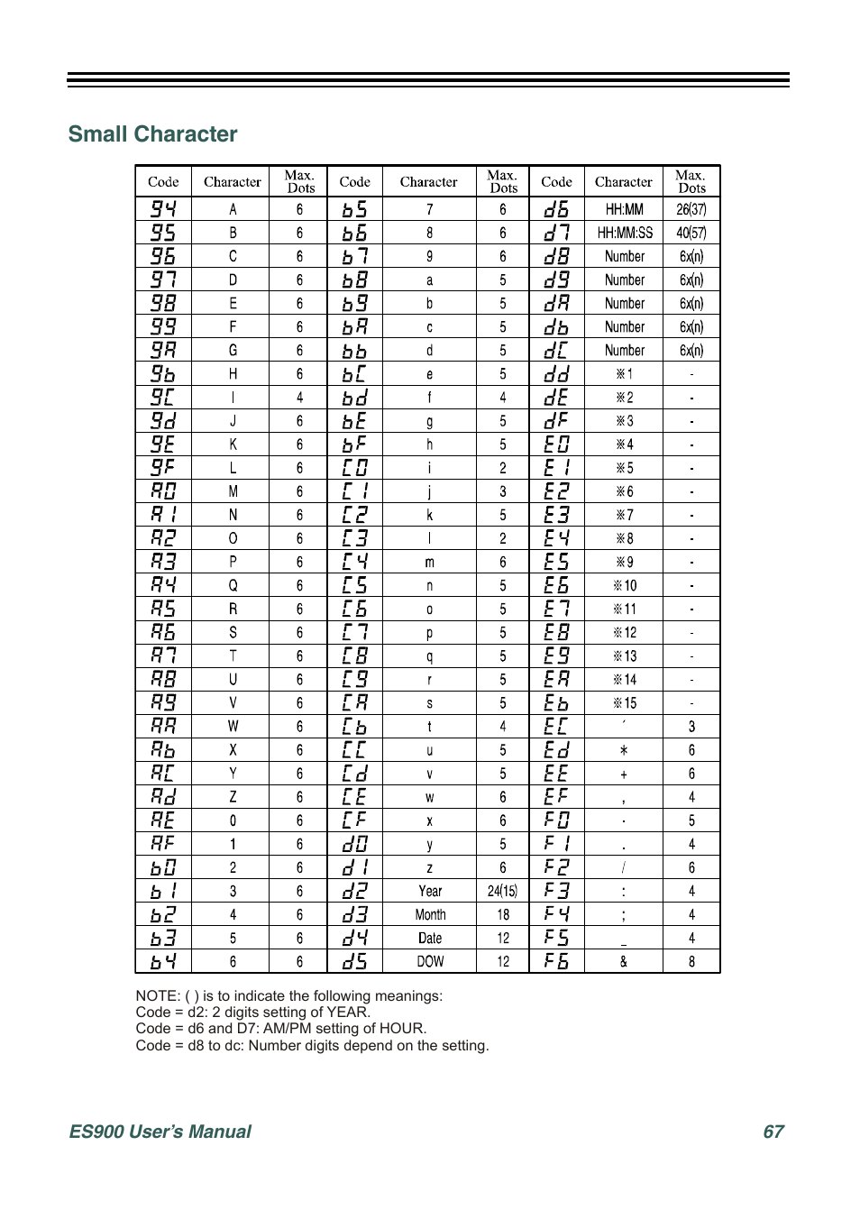 Small character | Acroprint ES900 Electronic Time Recorder User Manual | Page 73 / 80