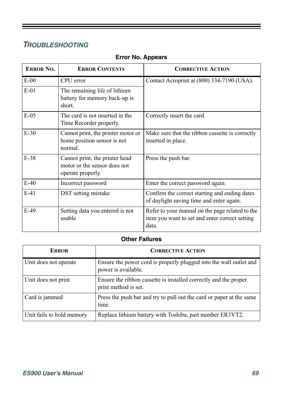 Troubleshooting | Acroprint ES900 Electronic Time Recorder User Manual | Page 75 / 80