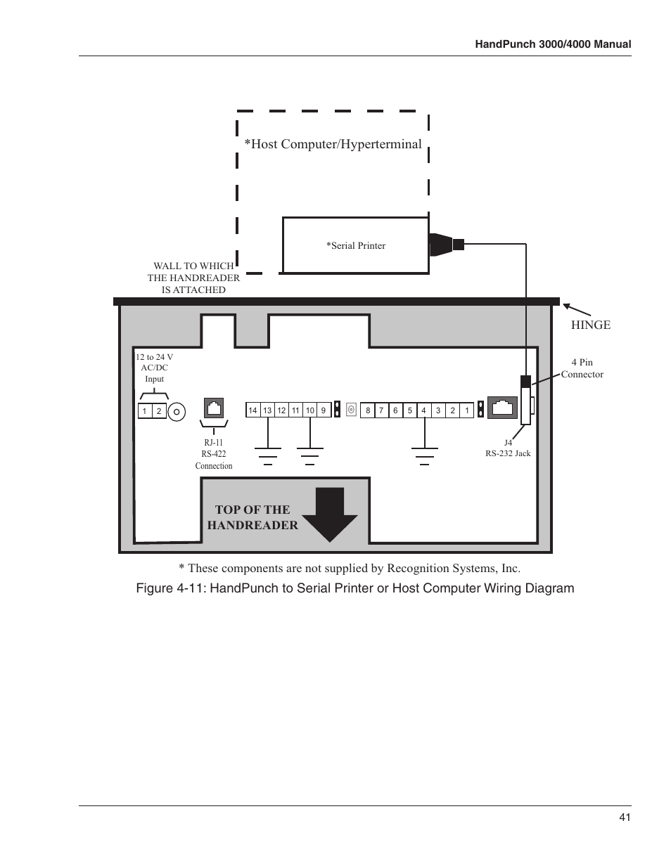 Host computer/hyperterminal | Acroprint HandPunch 4000 User Manual | Page 43 / 101