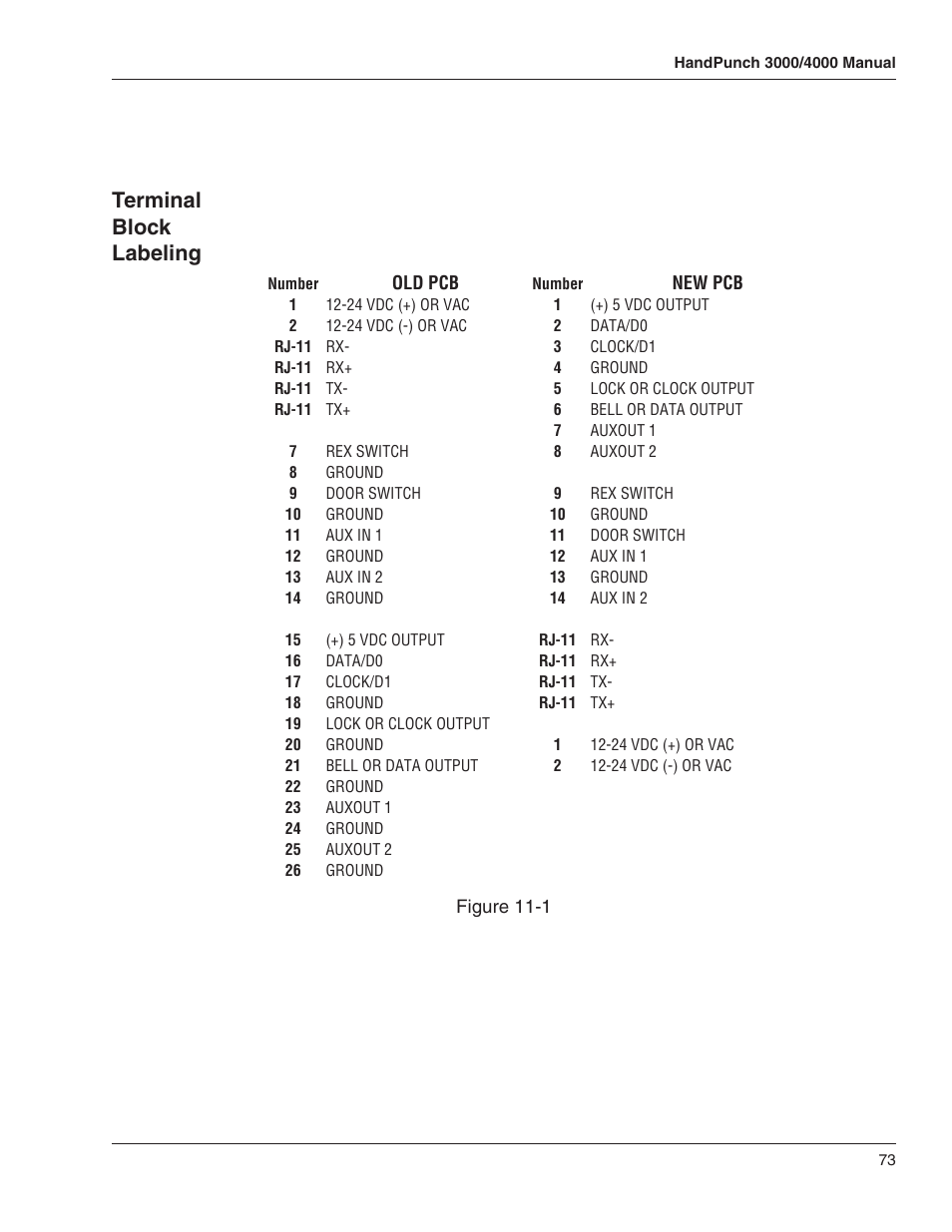 Terminal block labeling | Acroprint HandPunch 4000 User Manual | Page 75 / 101