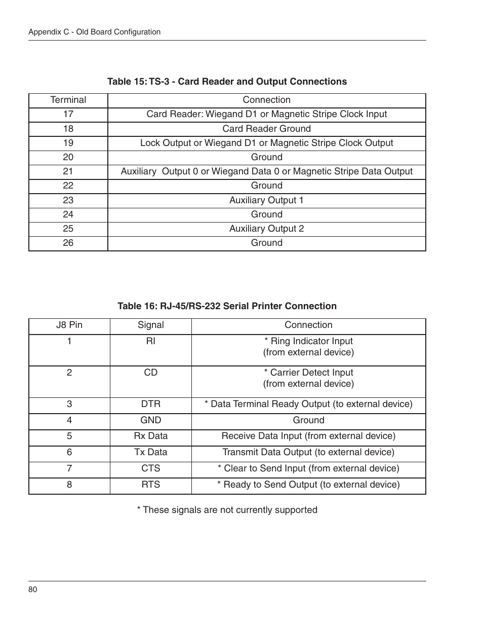 Acroprint HandPunch 4000 User Manual | Page 82 / 101