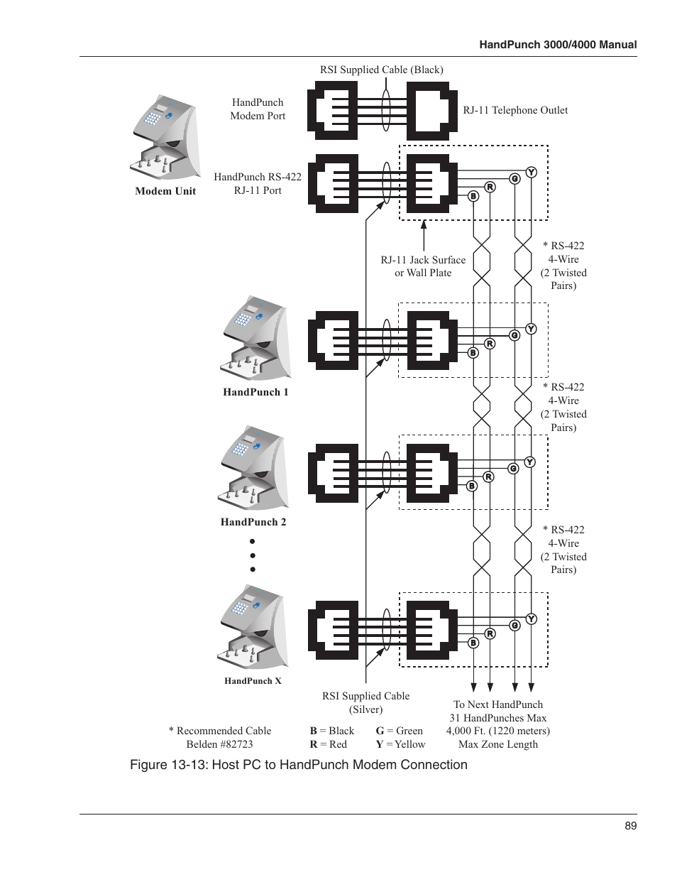 Acroprint HandPunch 4000 User Manual | Page 91 / 101