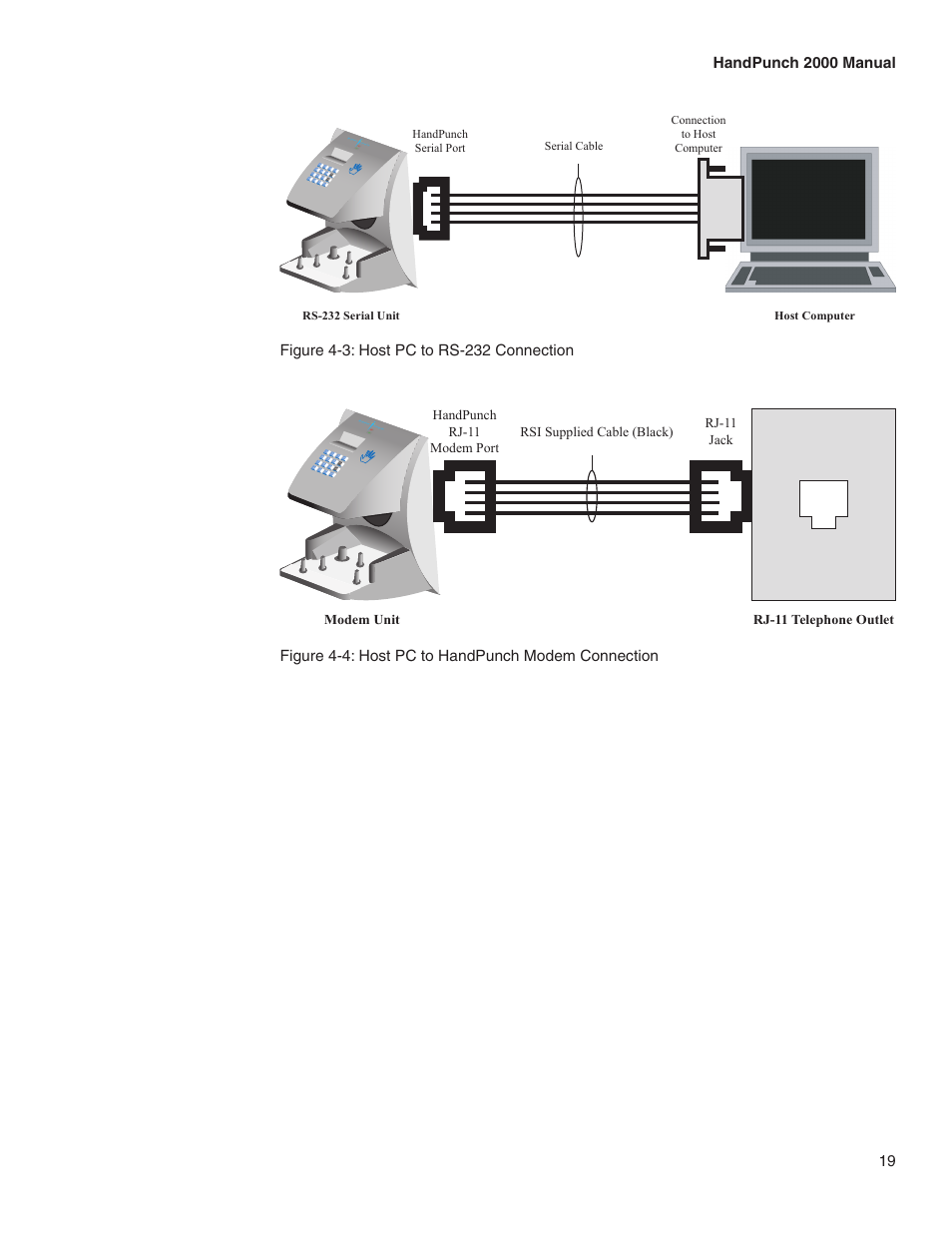 Figure 4-4: host pc to handpunch modem connection, No enter, Clear | Yes no | Acroprint HandPunch 2000 User Manual | Page 20 / 62