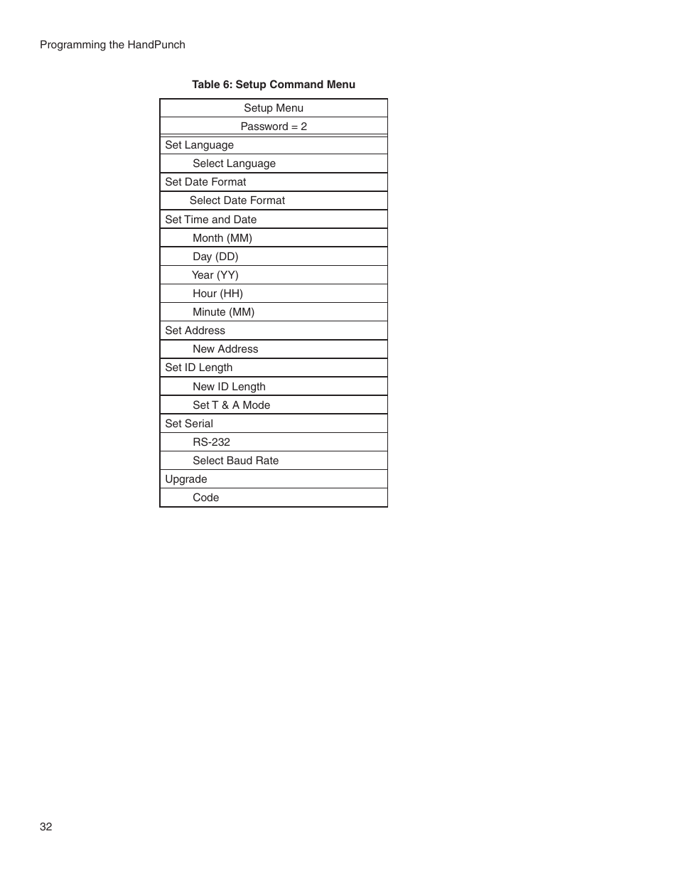 Acroprint HandPunch 2000 User Manual | Page 33 / 62