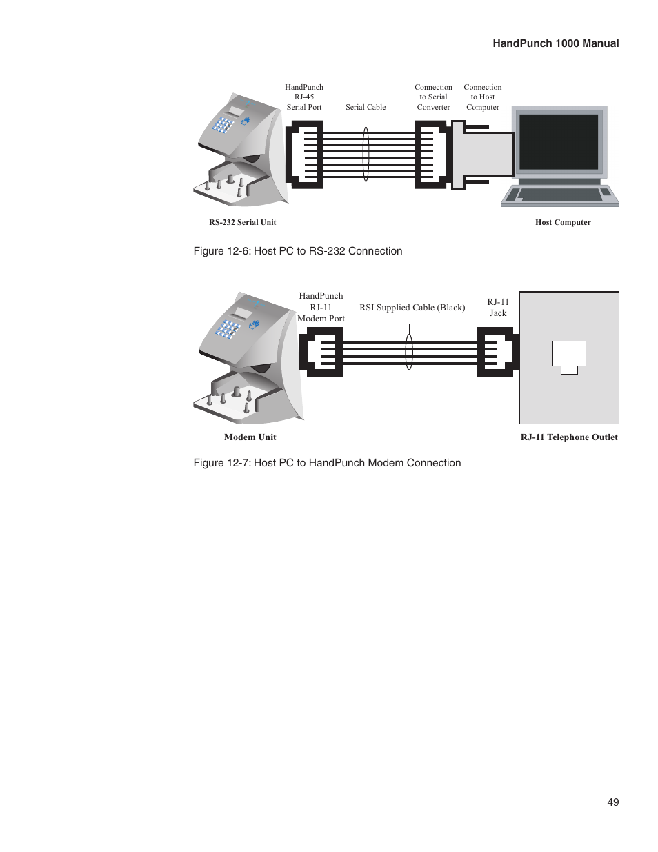 Figure 12-7: host pc to handpunch modem connection, No enter, Clear | Yes no | Acroprint HandPunch 1000 User Manual | Page 51 / 60