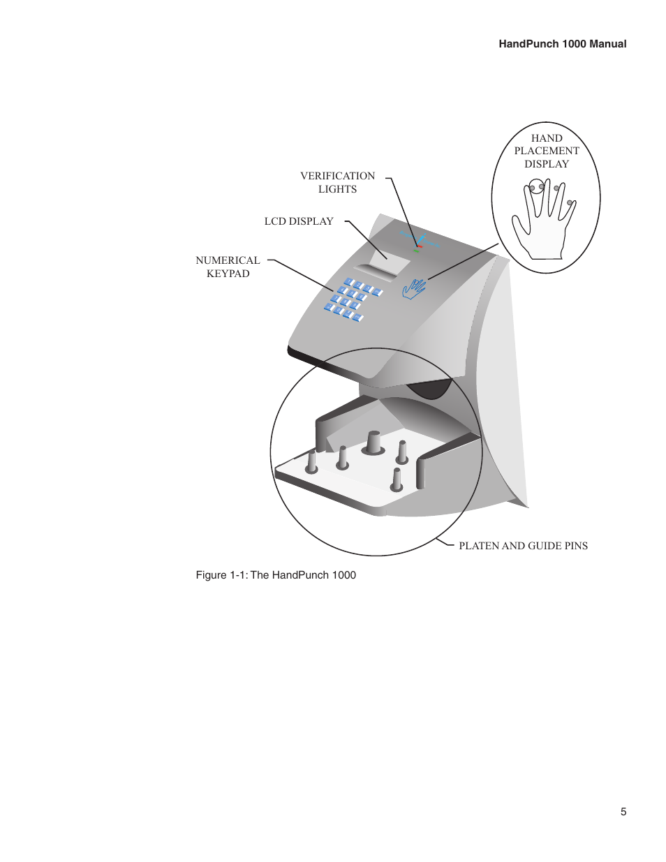 Acroprint HandPunch 1000 User Manual | Page 7 / 60
